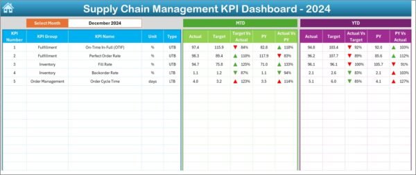 Supply Chain Management KPI Dashboard in Excel - Image 3
