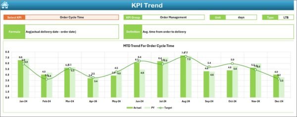 Supply Chain Management KPI Dashboard in Excel - Image 4