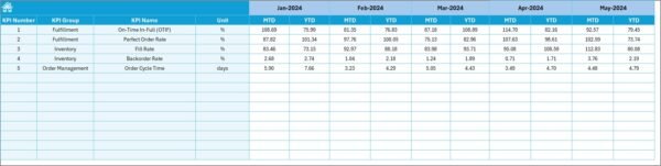 Supply Chain Management KPI Dashboard in Excel - Image 6