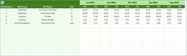 Supply Chain Management KPI Dashboard in Excel - Image 7