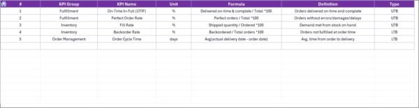Supply Chain Management KPI Dashboard in Excel - Image 8
