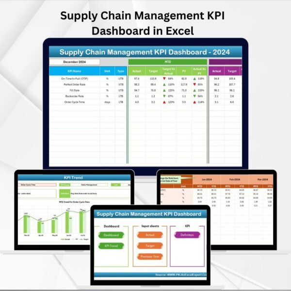 Supply Chain Management KPI Dashboard in Excel