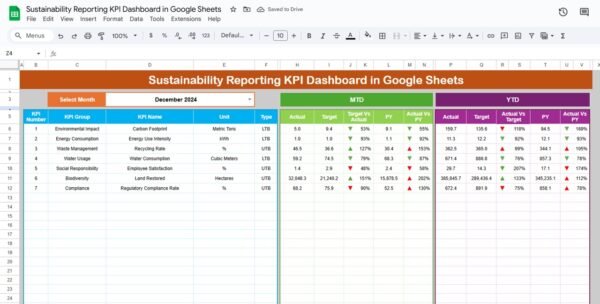 Sustainability Reporting KPI Dashboard in Google Sheets - Image 2
