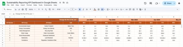 Sustainability Reporting KPI Dashboard in Google Sheets - Image 4