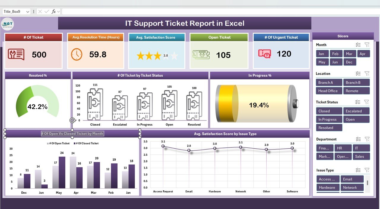 IT Support Ticket Report in Excel