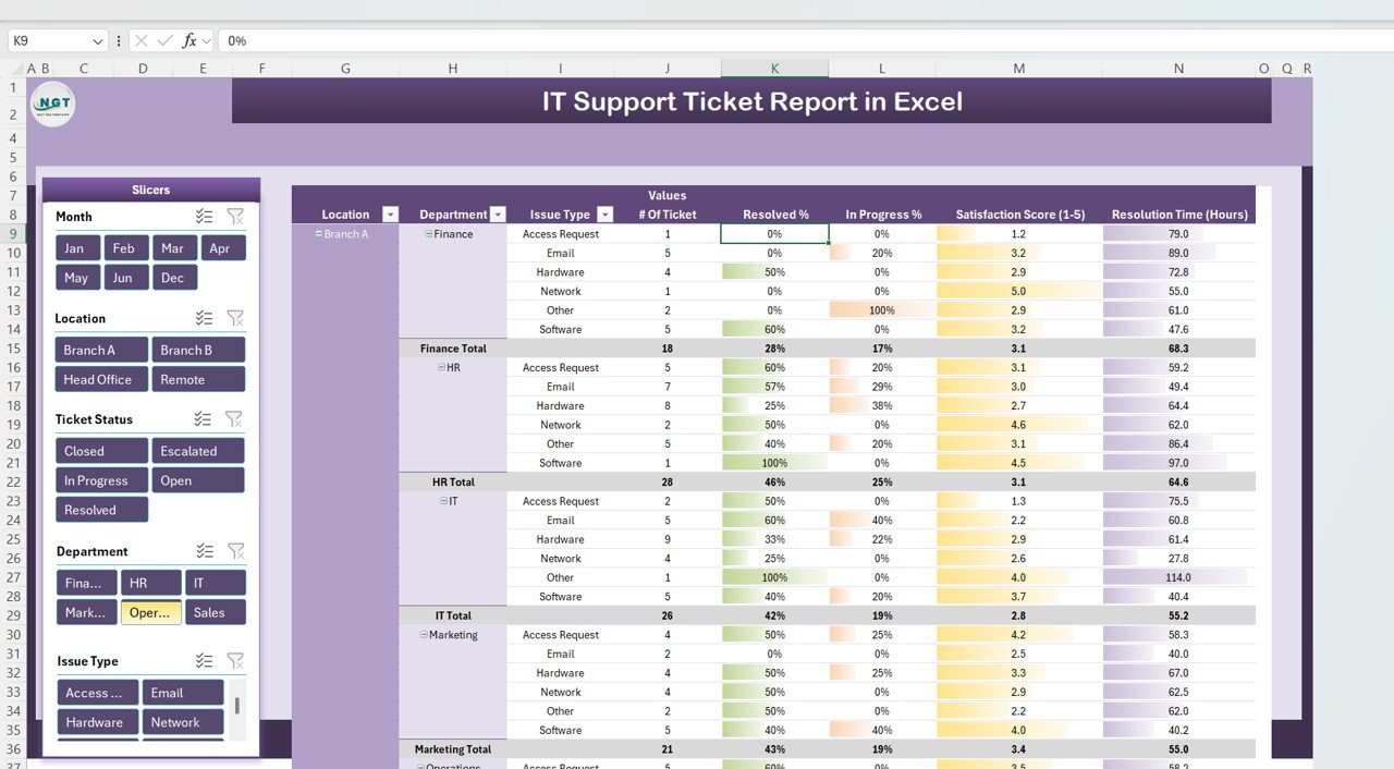 IT Support Ticket Report in Excel - Image 3