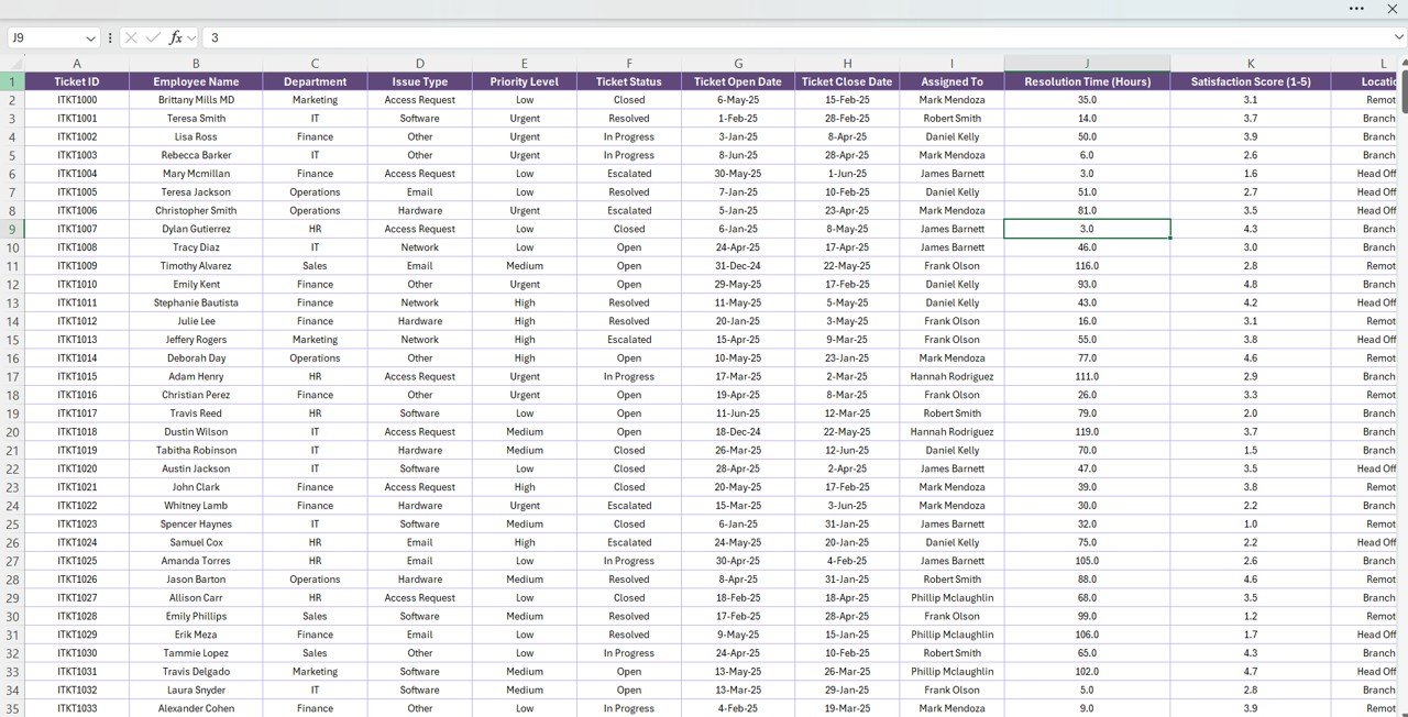 IT Support Ticket Report in Excel - Image 4