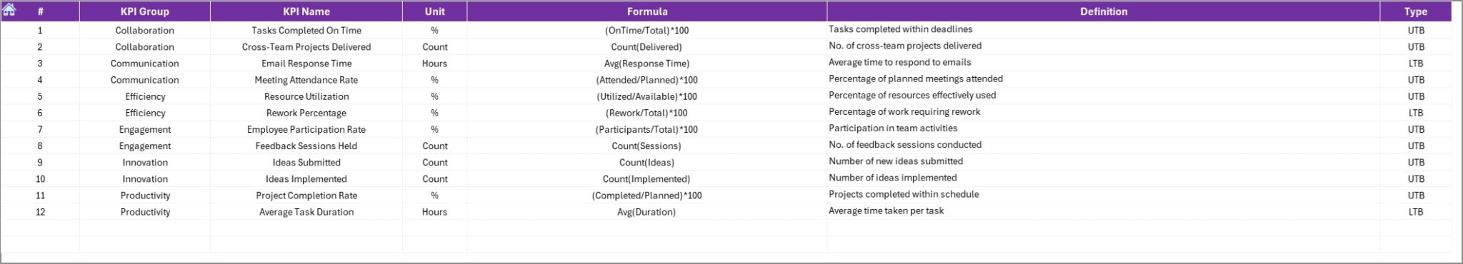Team Collaboration KPI Dashboard in Excel - Next Gen Templates