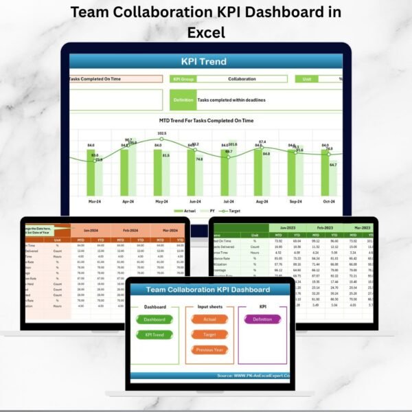 Team Collaboration KPI Dashboard in Excel