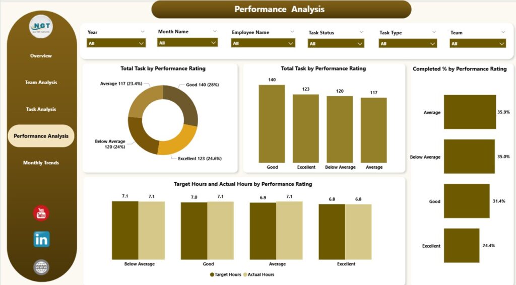 Power Bi Roster Team Performance Dashboard in Power BI - Next Gen Templates