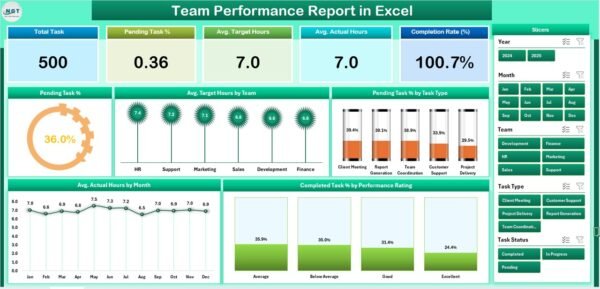 Team Performance Report in Excel - Image 2