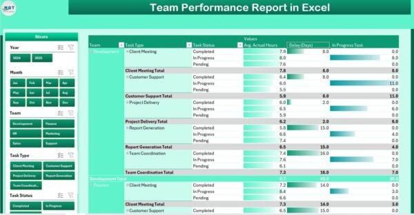 Team Performance Report in Excel - Image 3