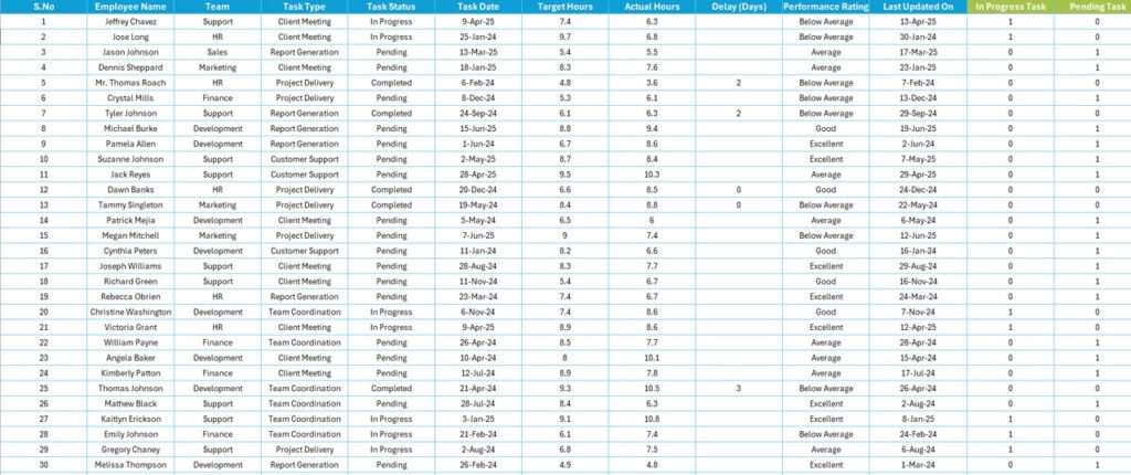 Team Performance Report in Excel - Next Gen Templates