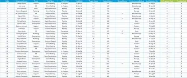 Team Performance Report in Excel - Image 4