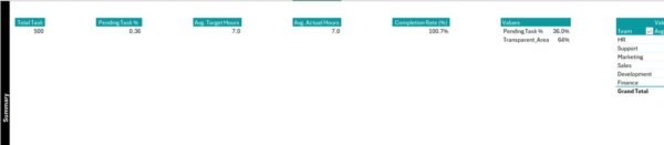 Team Performance Report in Excel - Image 5
