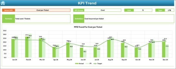 Technical Support KPI Dashboard in Excel - Image 4