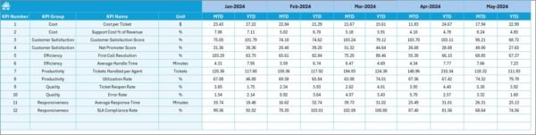 Technical Support KPI Dashboard in Excel - Image 6