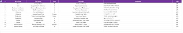 Technical Support KPI Dashboard in Excel - Image 8