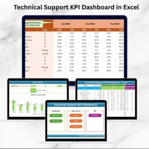 Technical Support KPI Dashboard in Excel