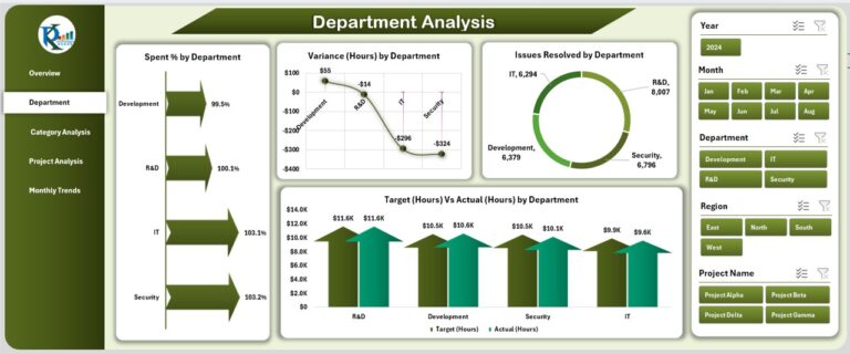 Technology Dashboard in Excel - Next Gen Templates