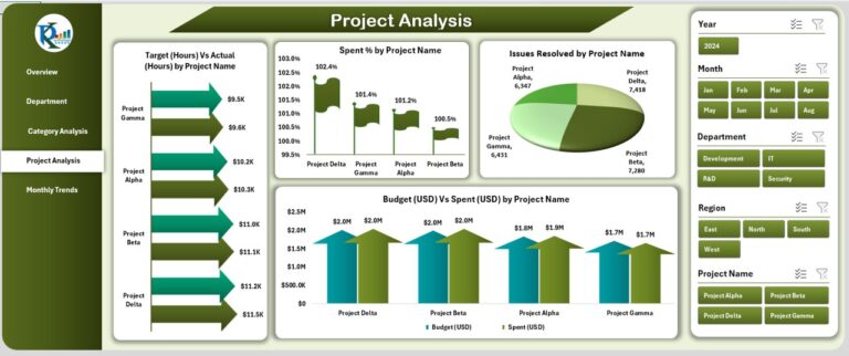 Technology Dashboard in Excel - Next Gen Templates