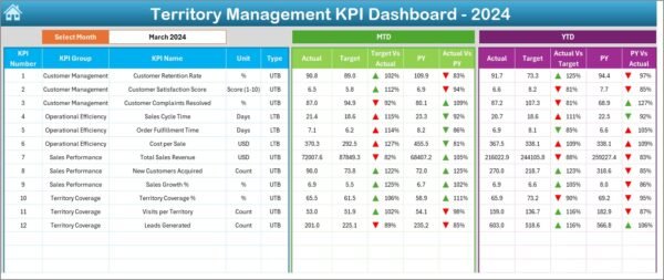 Territory Management KPI Dashboard in Excel - Image 3