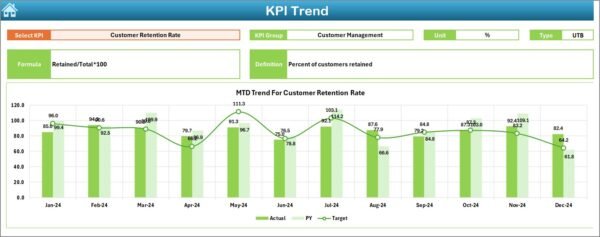 Territory Management KPI Dashboard in Excel - Image 4