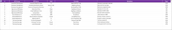 Territory Management KPI Dashboard in Excel - Image 8
