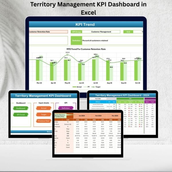 Territory Management KPI Dashboard in Excel