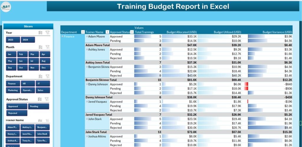 Training Budget Report in Excel - Next Gen Templates