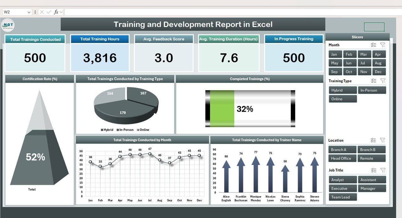 Training and Development Report in Excel