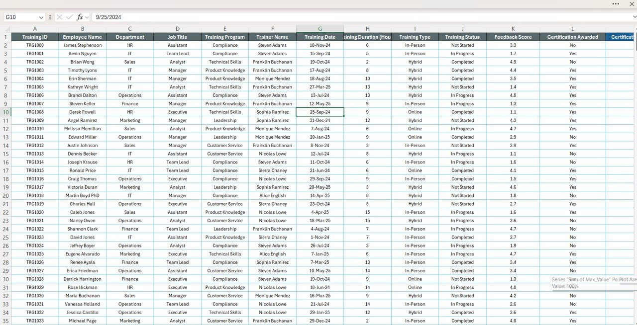 Training and Development Report in Excel - Image 4