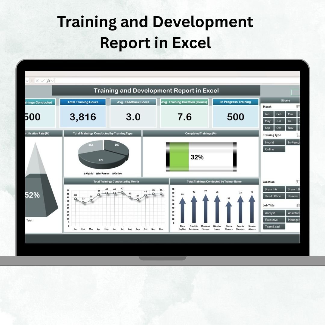 Training and Development Report in Excel