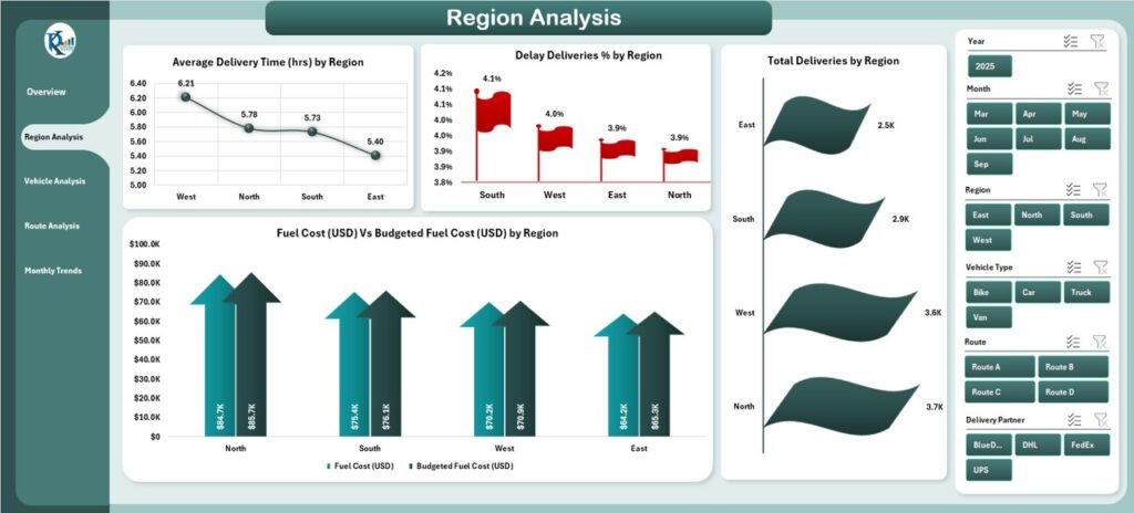 Transportation Dashboard in Excel - Next Gen Templates