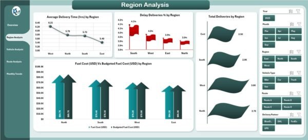 Transportation Dashboard in Excel - Image 3