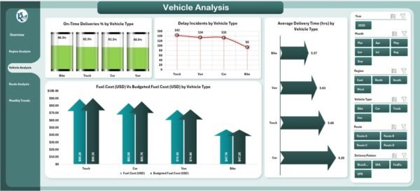 Transportation Dashboard in Excel - Image 4