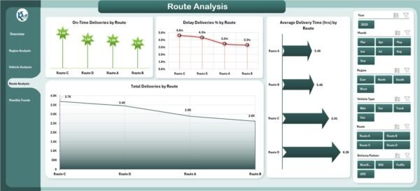 Transportation Dashboard in Excel - Image 5