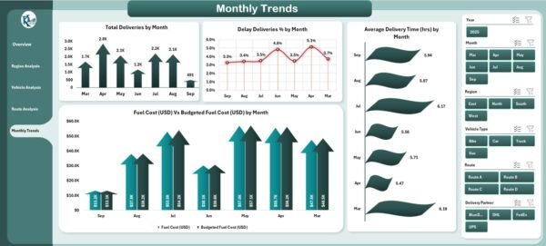 Transportation Dashboard in Excel - Image 6