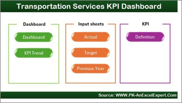Transportation Services KPI Dashboard in Excel - Image 8