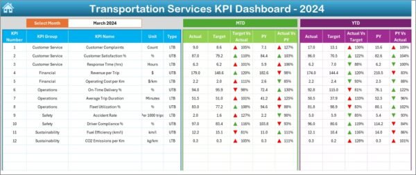Transportation Services KPI Dashboard in Excel - Image 7