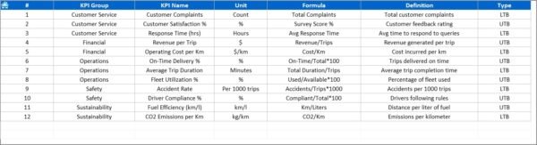 Transportation Services KPI Dashboard in Excel - Image 2