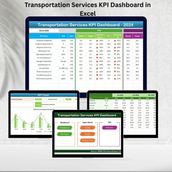Transportation Services KPI Dashboard in Excel