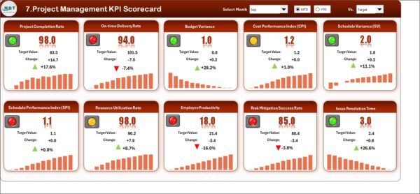 Project Management KPI Scorecard in Excel - Image 2