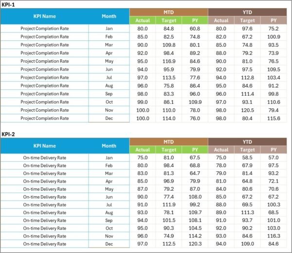 Project Management KPI Scorecard in Excel - Image 4