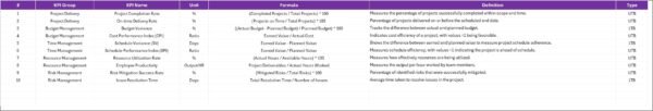 Project Management KPI Scorecard in Excel - Image 5