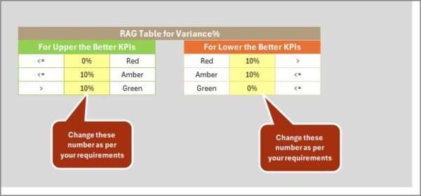 Project Management KPI Scorecard in Excel - Image 6