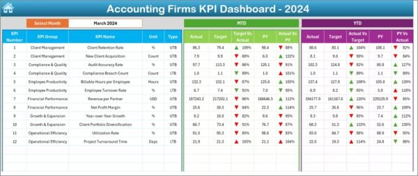 Accounting Firms KPI Dashboard in Excel - Image 7
