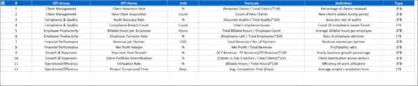 Accounting Firms KPI Dashboard in Excel - Image 2