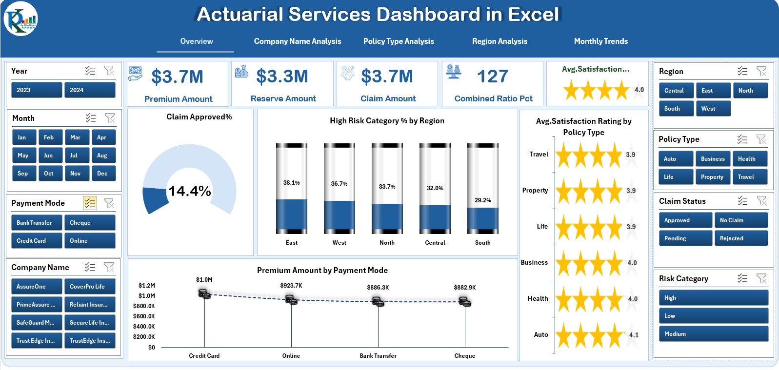 Actuarial Services Dashboard in Excel