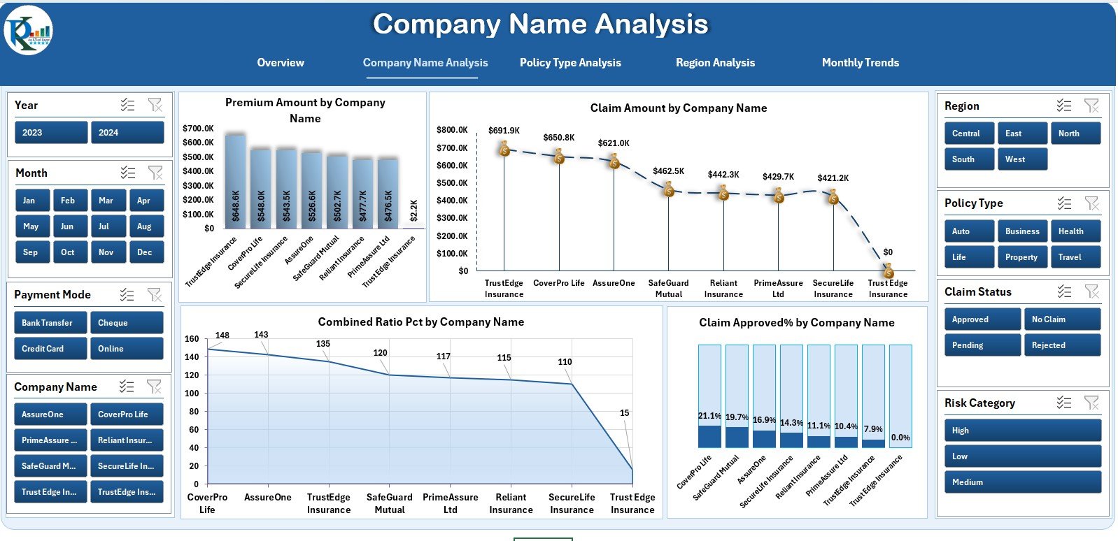 Actuarial Services Dashboard in Excel - Image 5